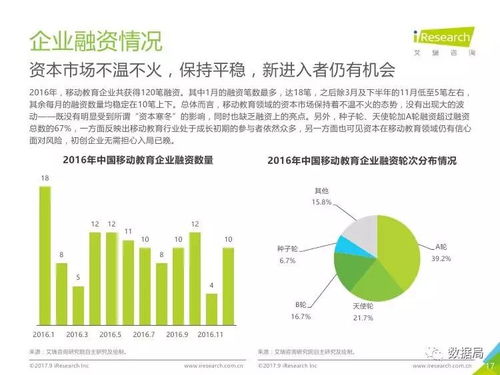 智慧學習，移動先行 2017年中國移動教育行業(yè)深度解讀